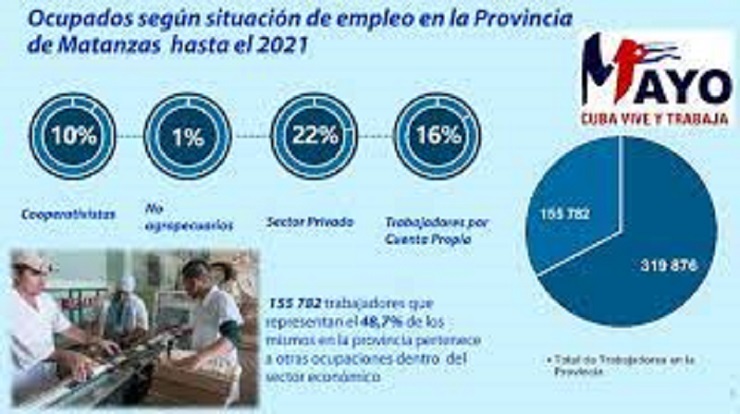 Encuesta nacional de ocupación con el fin de clasificar a la población según su condición y actividad.