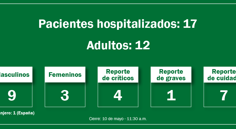 Gráfica de pacientes del accidente del Hotel Saratoga: Adultos