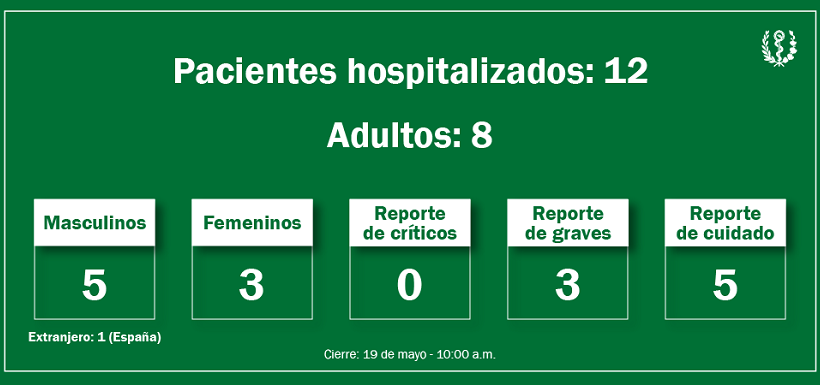 Información actualizada sobre el estado de los lesionados en el accidente del hotel Saratoga