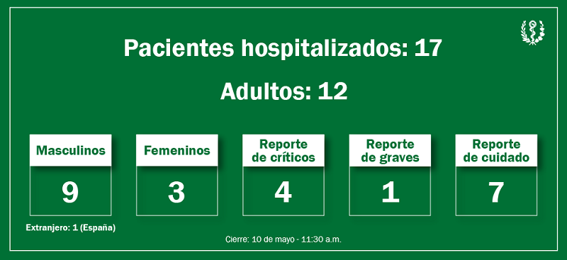 Gráfica de pacientes del accidente del Hotel Saratoga: Adultos