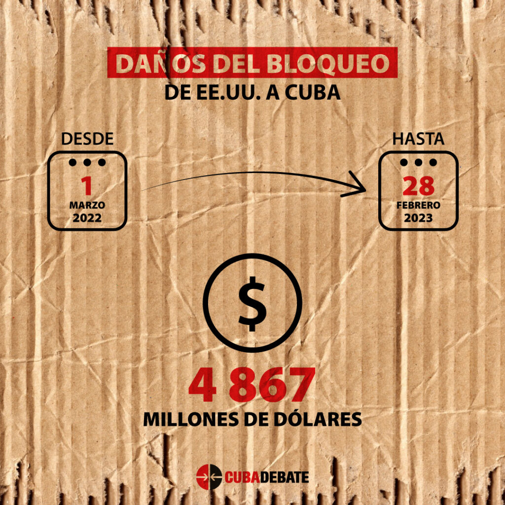 Cuba en Datos: Más del 80 por ciento de los cubanos solo ha conocido una Cuba con bloqueo