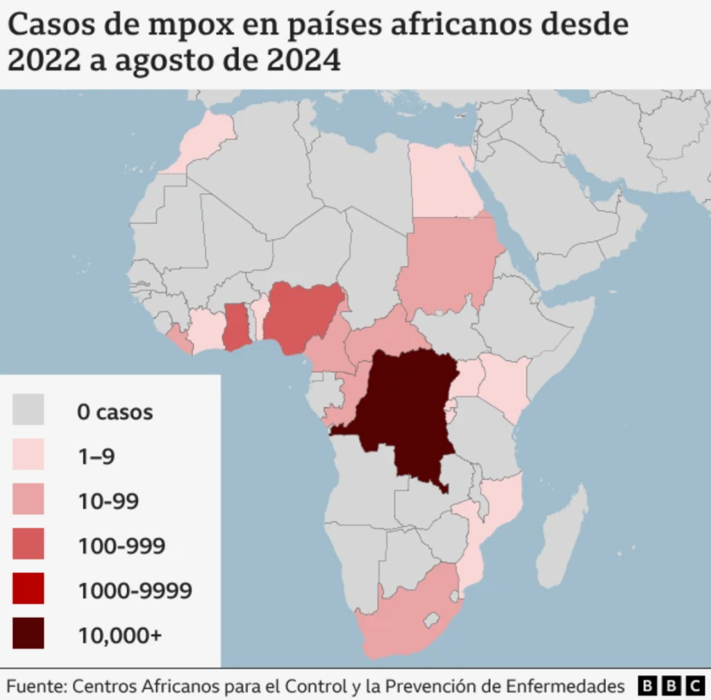 Casos de viruela del mono