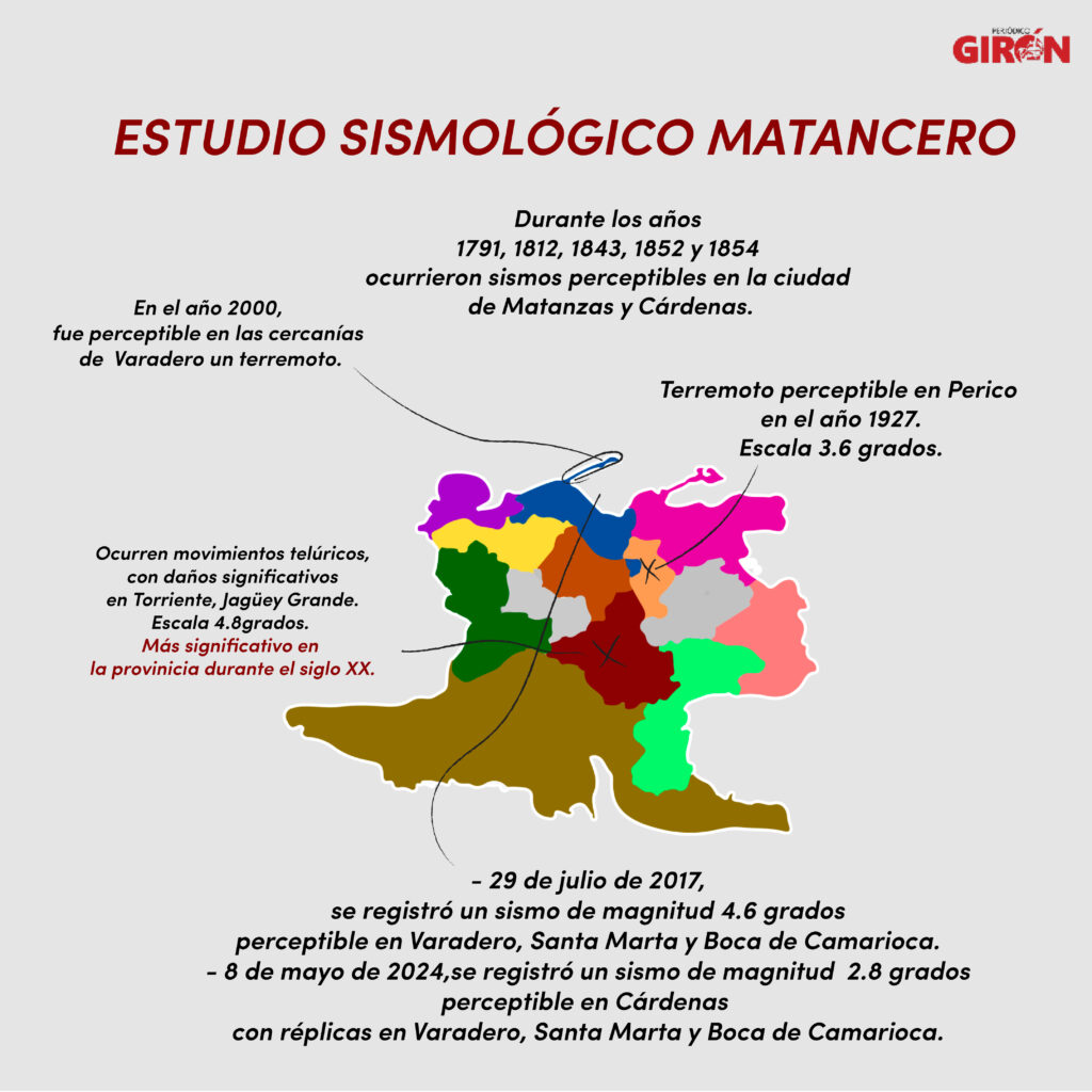 Matanzas también tiene historia con los sismos