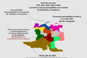 Matanzas también tiene historia con los sismos