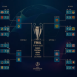 Cuadro de la Champions League. Foto: tomada de El Mundo