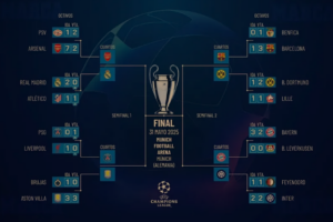 Cuadro de la Champions League. Foto: tomada de El Mundo