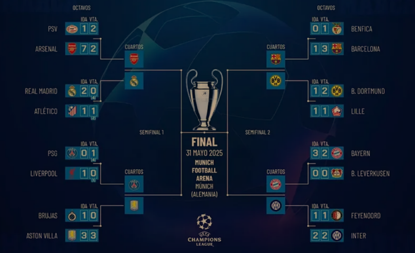 Cuadro de la Champions League. Foto: tomada de El Mundo