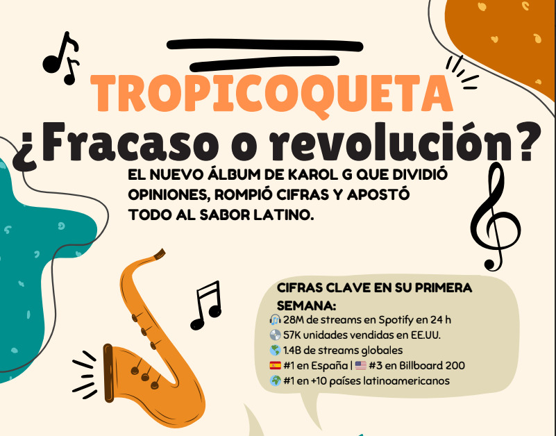 Fracaso o revolución? Lo que en realidad está pasando con Tropicoqueta