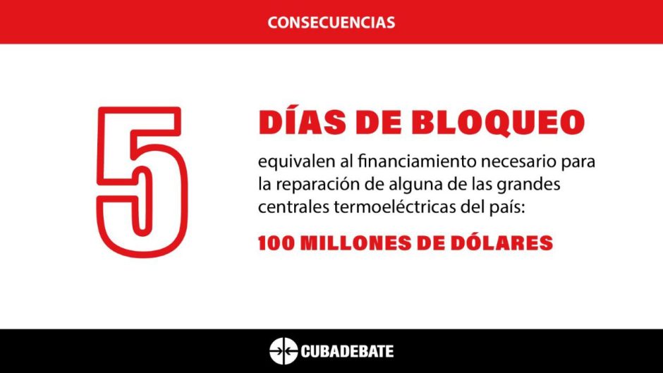 Costo del Bloqueo para Cuba 2025