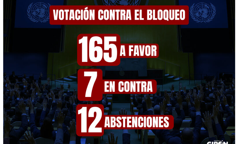 Mayoría abrumadora de países respalda fin del bloqueo a Cuba
