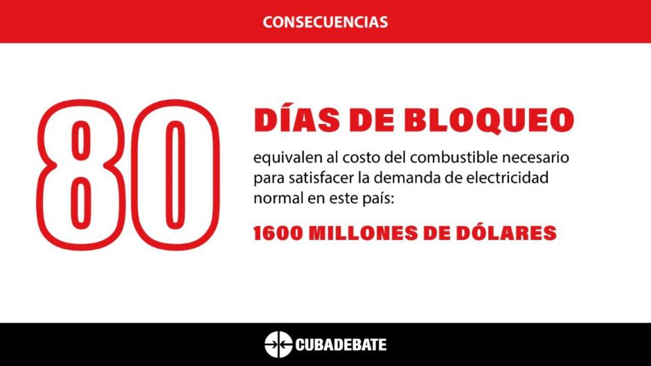 Costo del Bloqueo para Cuba 2025