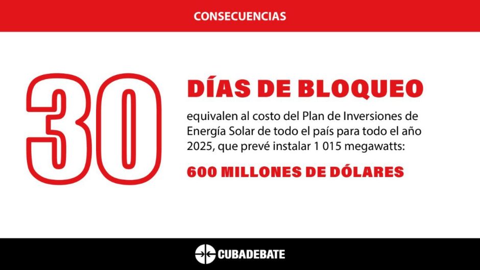 Costo del Bloqueo para Cuba 2025