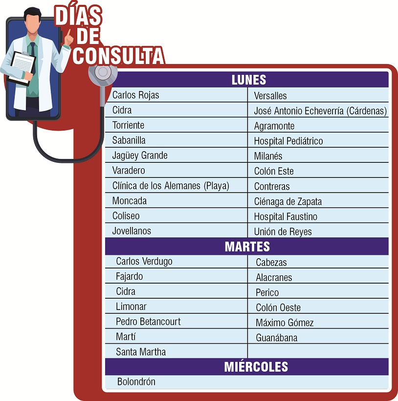 Consulta Post Chikungunya en Áreas de Salud