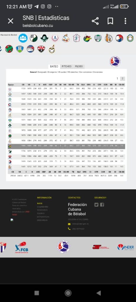 Cocodrilos entre los líderes, ¿pero a qué costo?