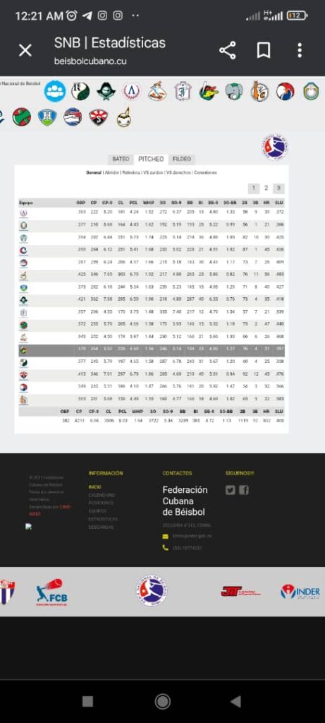 Cocodrilos entre los líderes, ¿pero a qué costo?