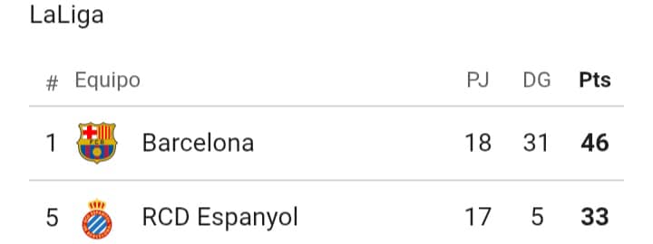 Español vs. FC Barcelona: el duelo candente de la ciudad condal 