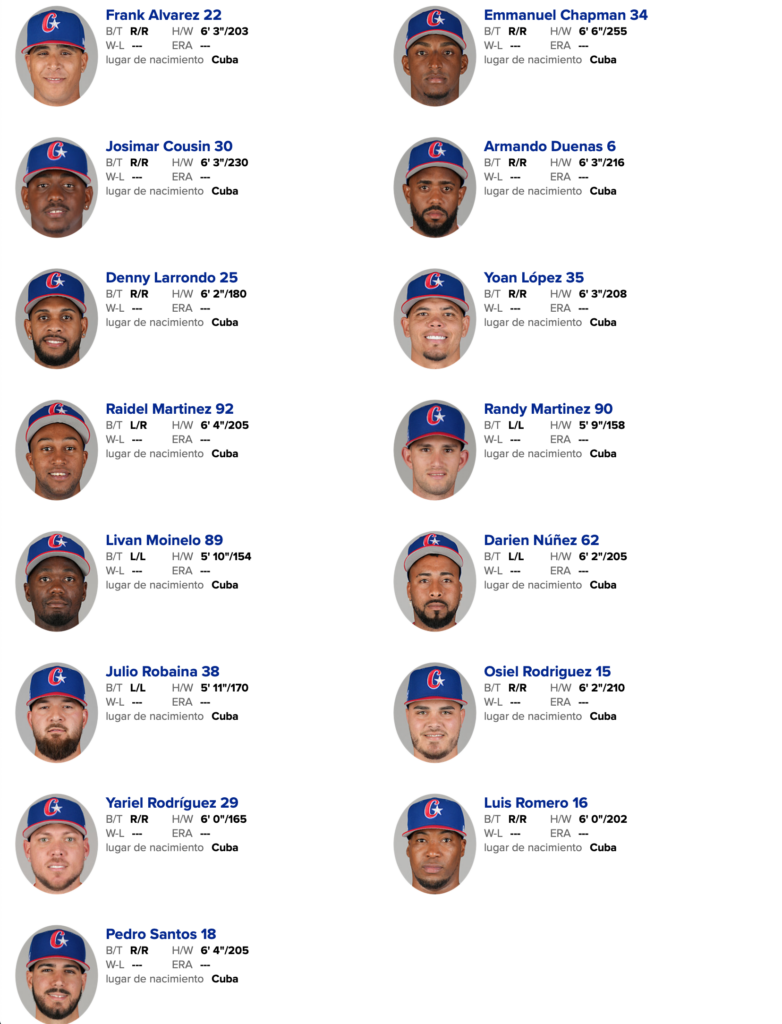 Lanzadores de Cuba al Clásico Mundial