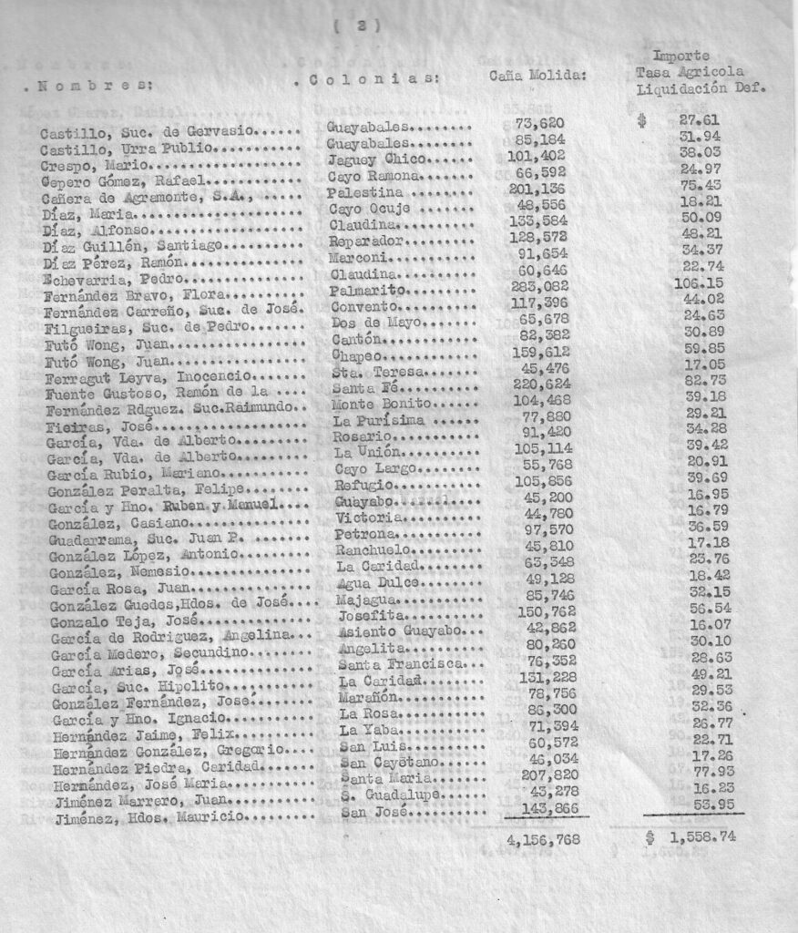 Documento histórico sobre producción de caña en la Ciénaga de Zapata