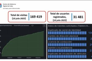 Menos colas, más servicios: Así avanza la plataforma Soberanía