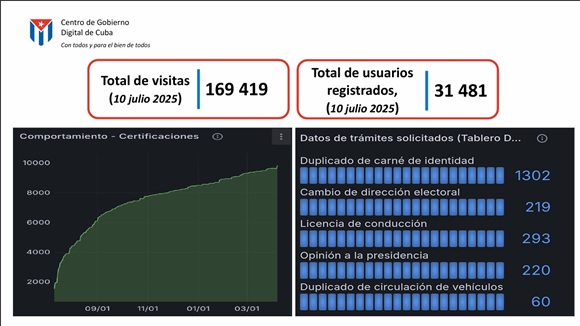 Menos colas, más servicios: Así avanza la plataforma Soberanía