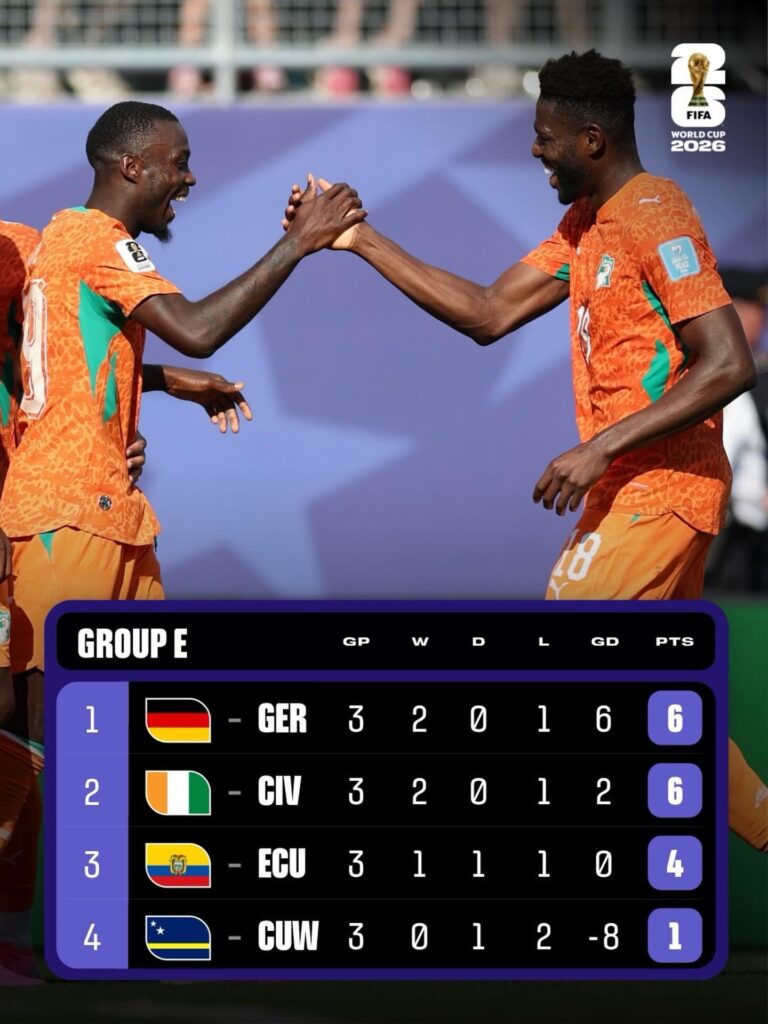 Costa de Marfil afianza clasificación con victoria ante Curazao. Foto: tomada del perfil de Instagram de la FIFA