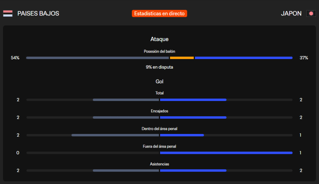 Estadísticas Japón vs Holanda. Foto: tomada de www.fifa.com