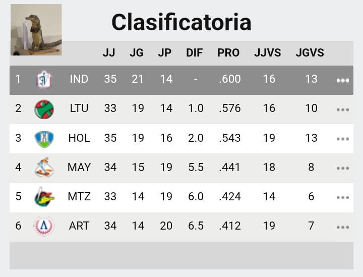 Cocodrilos mantienen esperanza en liga élite