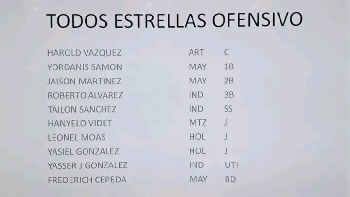 Anuncian Todos Estrellas de Liga Élite con presencia yumurina