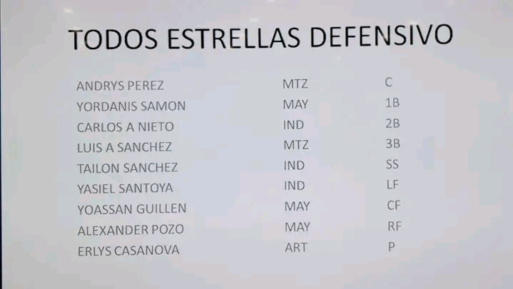 Anuncian Todos Estrellas de Liga Élite con presencia yumurina