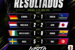 Jornada de domingo de la Copa Mundial de la FIFA 2026 dejó sorpresas. Foto: tomada del perfil de Facebook de Luisito Futbolero