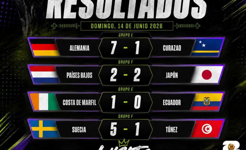 Jornada de domingo de la Copa Mundial de la FIFA 2026 dejó sorpresas. Foto: tomada del perfil de Facebook de Luisito Futbolero