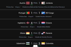 Resultados Copa Mundial de Fútbol 2026, día 17 de junio. Captura tomada del sitio del evento