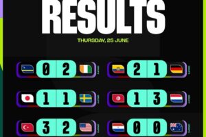 Resultados 25 de Junio: Estados Unidos avanza líder, Australia sobrevive y Turquía decepciona