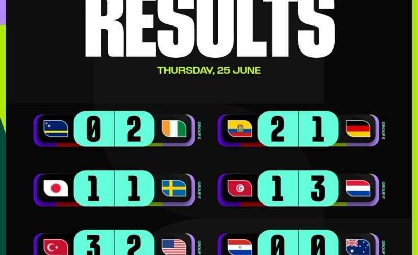 Resultados 25 de Junio: Estados Unidos avanza líder, Australia sobrevive y Turquía decepciona