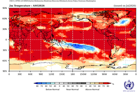 Pronostico climático: Cierre de verano y comienzo de otoño cálido a nivel mundial