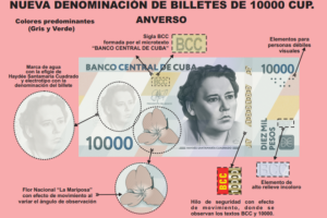 Banco Central anuncia nuevos billetes de 10 000 y 20 000 pesos