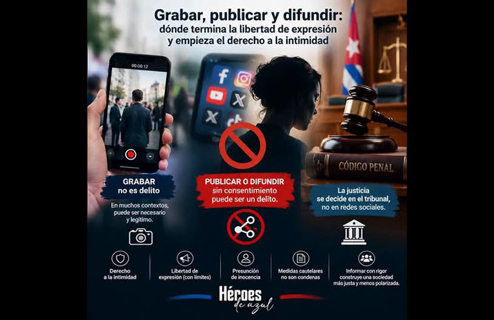 Explica límites Minint entre expresión e intimidad