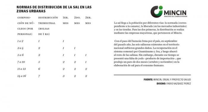 comercialización de sal
