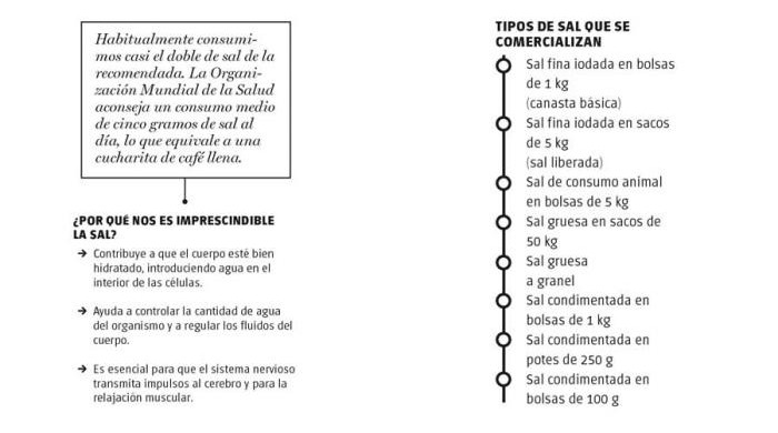 comercialización de sal