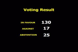 La resolución contra el bloqueo de EE.UU. a Cuba recibe 130 votos a favor, 17 en contra y 25 abstenciones.